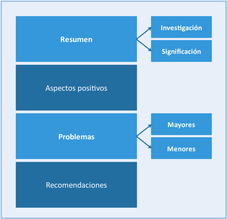 0 Revisión Y Opiniones