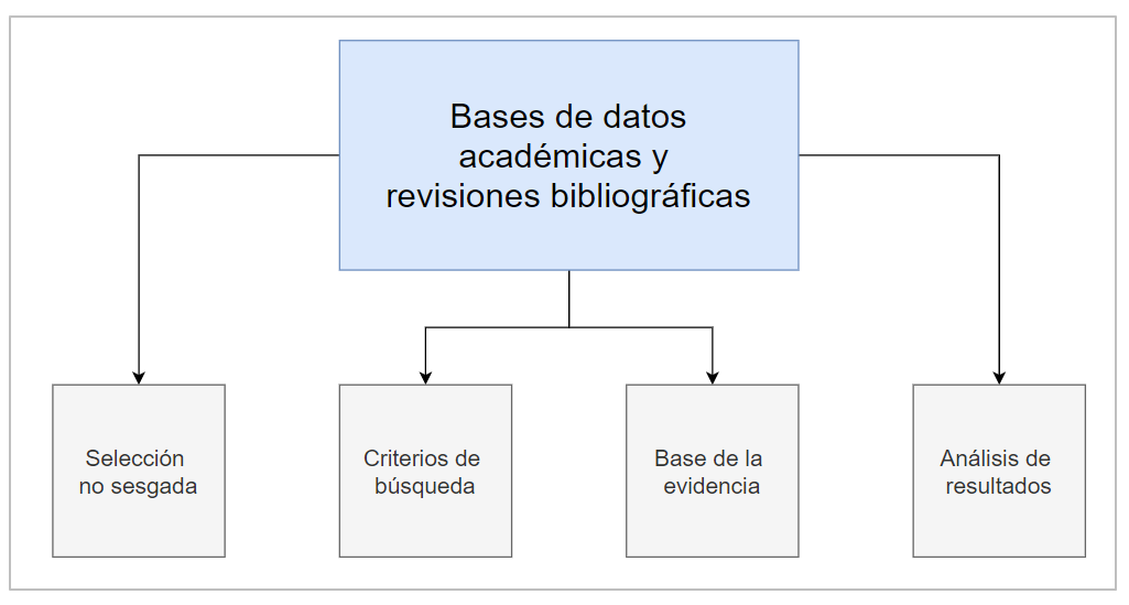 Daos