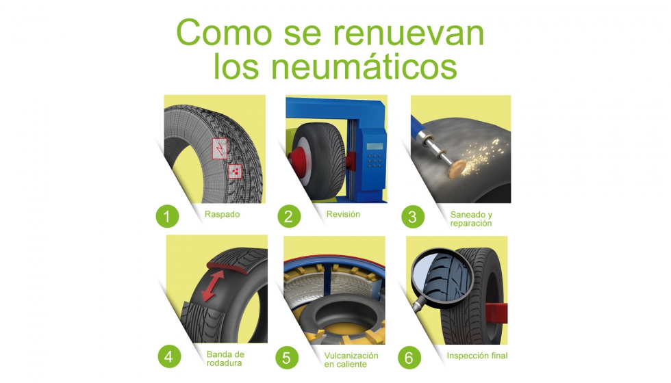 Llantas Nuevas Y Renovadas