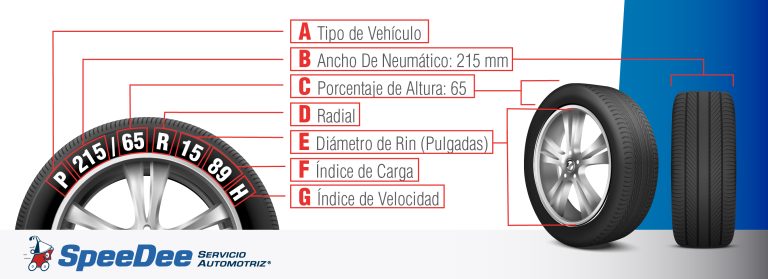 Llantas Y Servicios De México