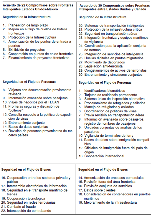Servicio México 1